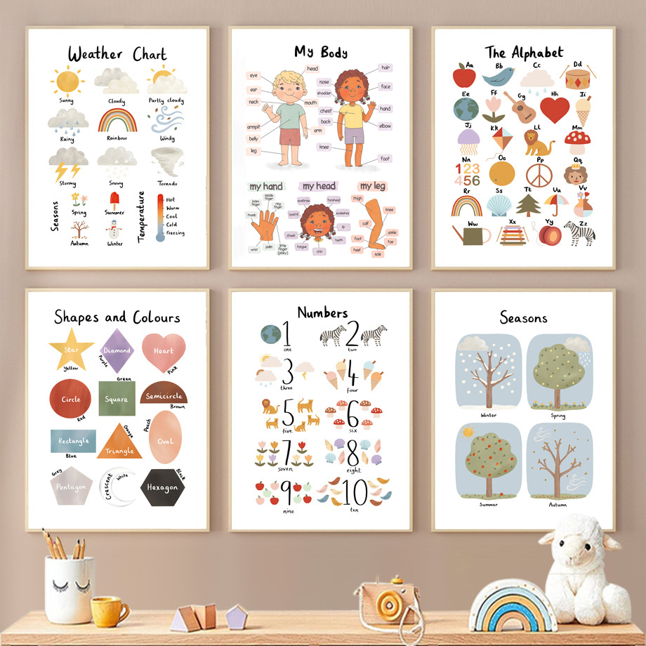 Kids Educational Posters - 1 Stück Jahreszeiten Formen Farben Körper
