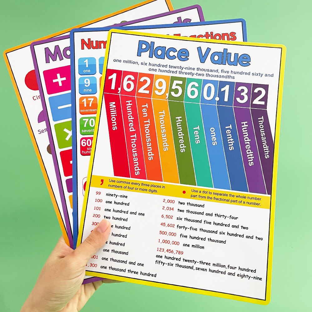 Kids Educational Posters - Mathematik-Poster für Kinder, Additions- und Multiplikations-Lernposter-Set