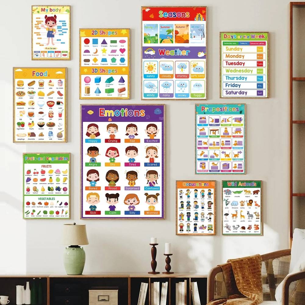 Farbenfrohe Lernposter für Kle – Kids Education Wallpaper Bewertung und Preis