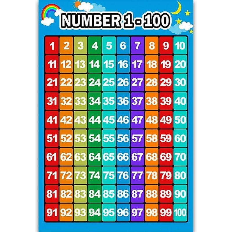 Mathematik-Lernposter, Additio – Kids Educational Posters Bewertung und Preis