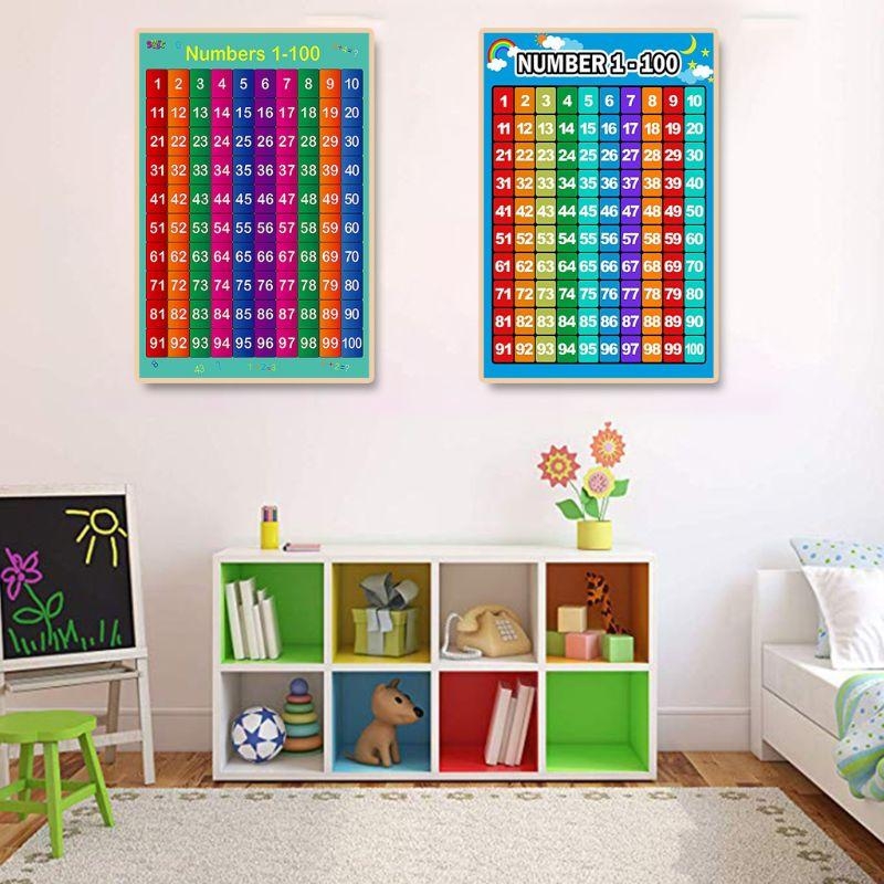 Mathematik-Lernposter, Additio – Kids Educational Posters Bewertung und Preis