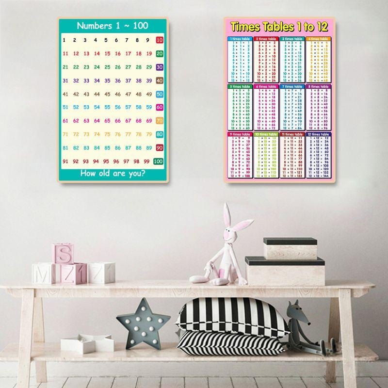Mathematik-Lernposter, Additio – Kids Educational Posters Bewertung und Preis