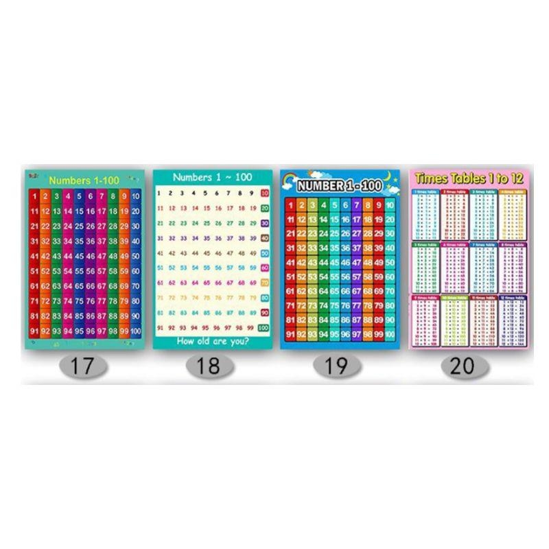 Mathematik-Lernposter, Additio – Kids Educational Posters Bewertung und Preis