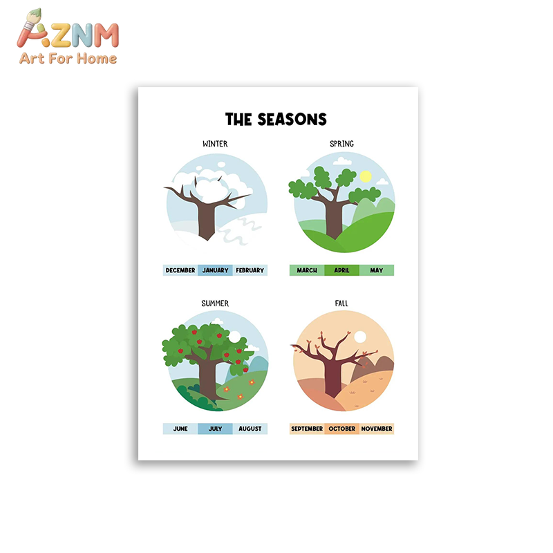 AZNM Pädagogisches Alphabet-Za – Educational Cartoon For Kids Bewertung und Preis
