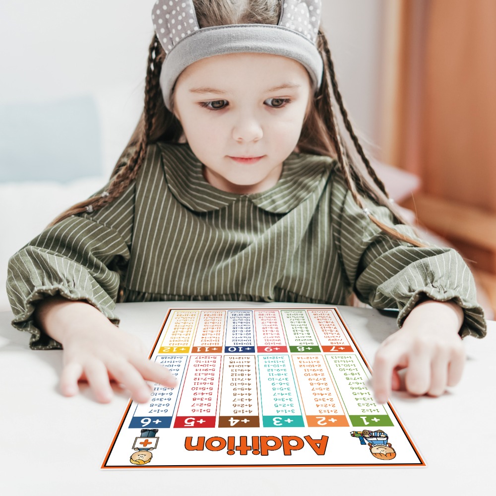Mathematik-Poster für Kinder,  – Kids Educational Posters Bewertung und Preis