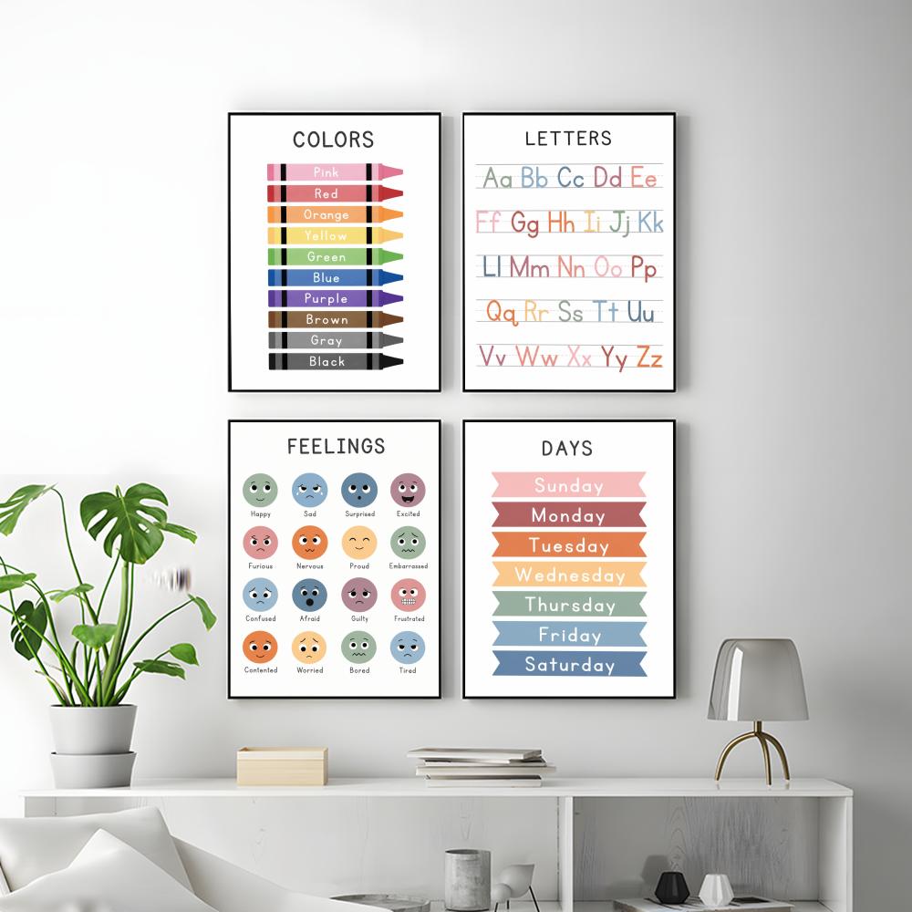 Lernposter für Kinder, HD, vie – Kids Education Wallpaper Bewertung und Preis