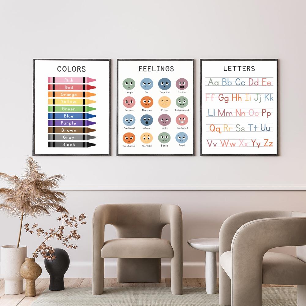 Lernposter für Kinder, HD, vie – Kids Education Wallpaper Bewertung und Preis